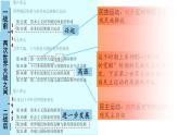 2021-2022学年高中历史统编版（2019）必修中外历史纲要下册第16课 亚非拉民族民主运动的高涨 课件