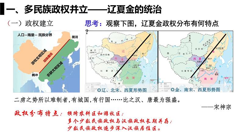 2022-2023学年高中历史统编版（2019）必修中外历史纲要上册第10课 辽夏金元的统治 教学课件06