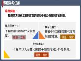 2022-2023学年高中历史统编版（2019）选择性必修1第7课 近代以来中国的官员选拔与管理 课件
