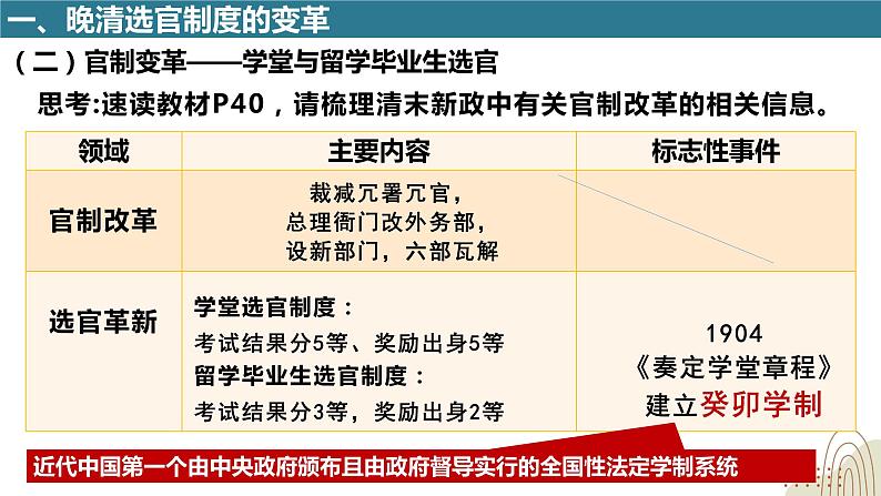 2022-2023学年高中历史统编版（2019）选择性必修1第7课 近代以来中国的官员选拔与管理 课件第6页