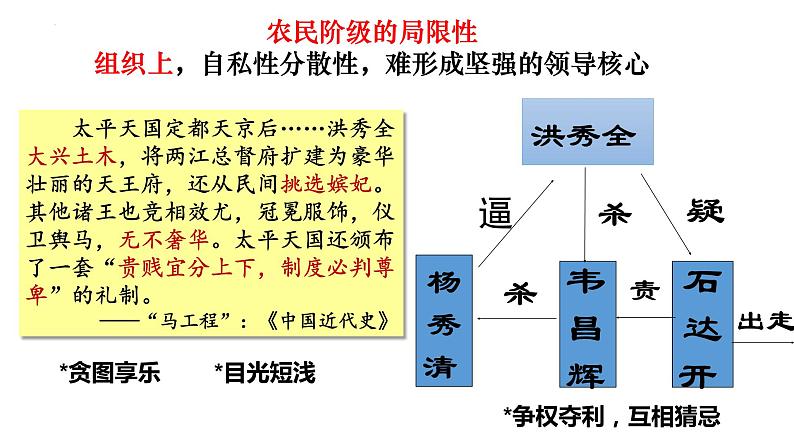 2023届高三统编版（2019）必修中外历史纲要上一轮复习第17课 国家出路的探索与列强侵略的加剧 课件07