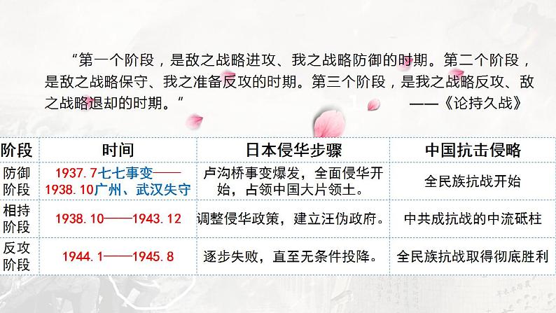 2022-2023学年高中历史统编版（2019）必修中外历史纲要上册第24课 全民族浴血奋战与抗日战争的胜利 课件03