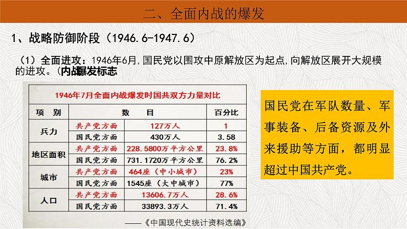 2022-2023学年高中历史统编版（2019）必修中外历史纲要上册第25课人民解放战争 课件第8页