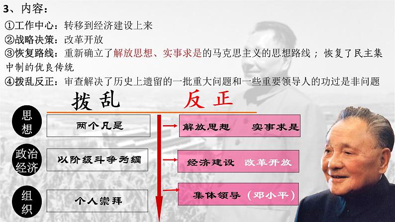 2022-2023学年高中历史统编版（2019）必修中外历史纲要上册第28课 中国特色社会主义道路的开辟与发展 课件第6页