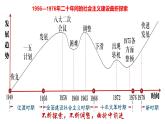 2022-2023学年高中历史统编版（2019）必修中外历史纲要上册第27课 社会主义建设在探索中曲折发展 课件