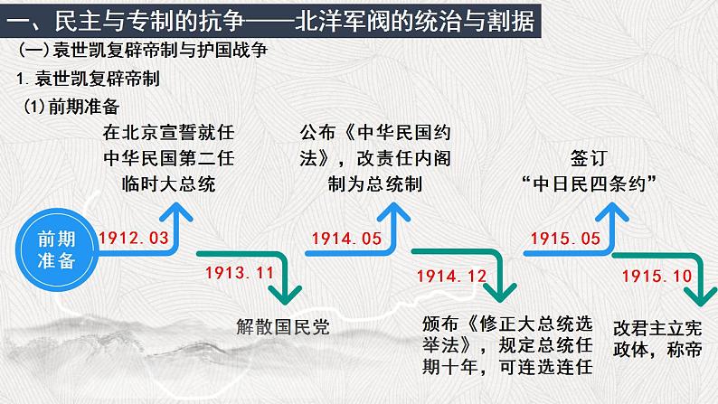 2022-2023学年高中历史统编版（2019）必修中外历史纲要上册第20课 北洋军阀统治时期的政治、经济与文化 课件第6页