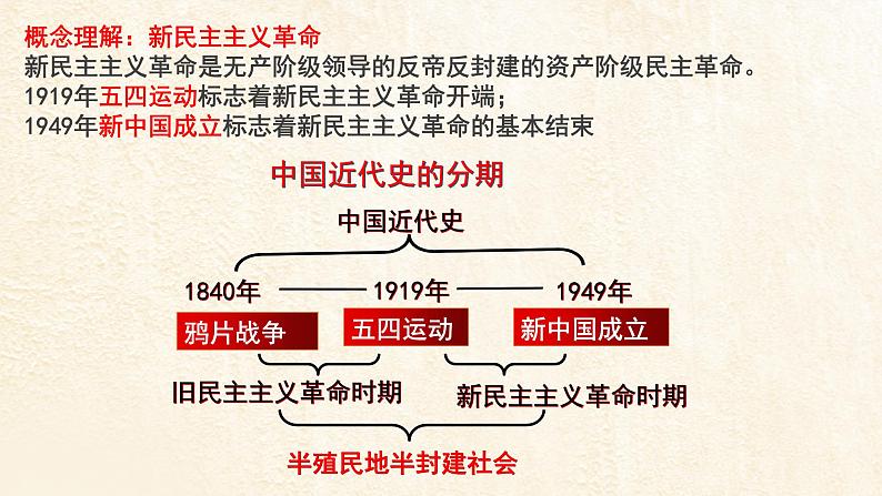 2022-2023学年高中历史统编版（2019）必修中外历史纲要上册第21课 五四运动与中国共产党的诞生 课件第4页