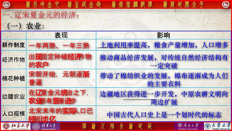 第11课辽宋夏金元的经济与社会课件2022-2023学年统编版高中历史必修中外历史纲要上册 (3)第2页