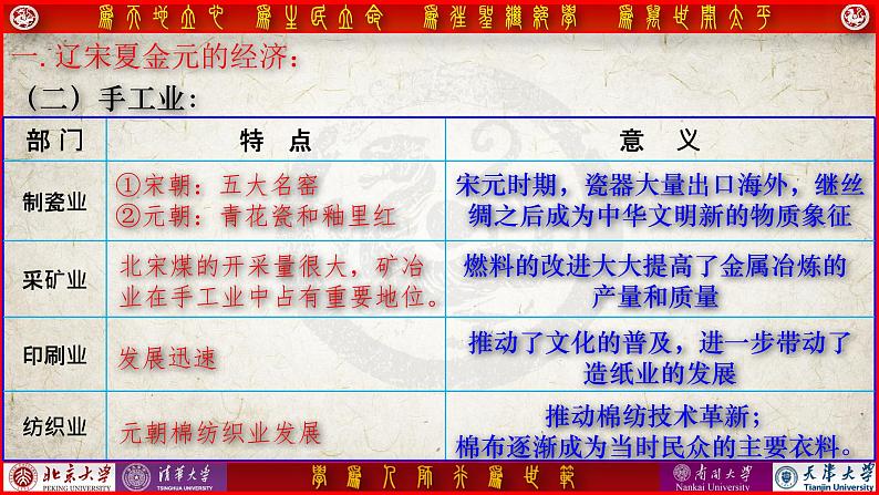 第11课辽宋夏金元的经济与社会课件2022-2023学年统编版高中历史必修中外历史纲要上册 (3)第4页