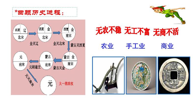 第11课辽宋夏金元的经济与社会课件2022-2023学年统编版高中历史必修中外历史纲要上册 (5)第1页