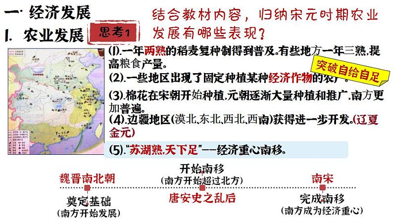 第11课辽宋夏金元的经济与社会课件2022-2023学年统编版高中历史必修中外历史纲要上册 (10)第5页