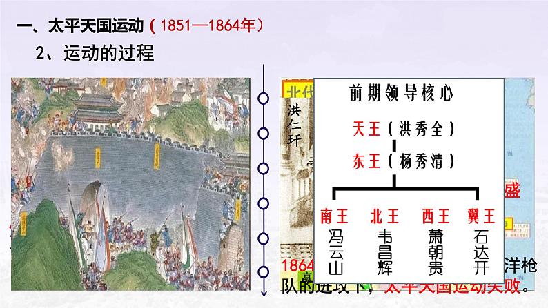 2022-2023学年高中历史统编版（2019）必修中外历史纲要上册第17课  国家出路的探索与列强侵略的加剧 课件第6页
