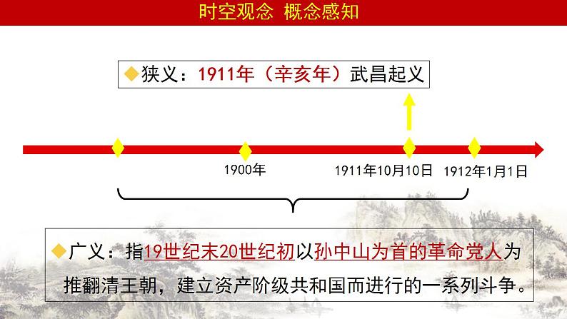 2022-2023学年高中历史统编版（2019）必修中外历史纲要上册第19课 辛亥革命 课件03