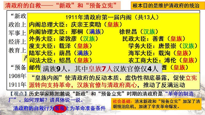 2022-2023学年高中历史统编版（2019）必修中外历史纲要上册第19课 辛亥革命 课件08