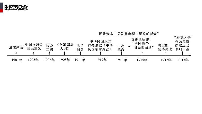 2023届高三统编版（2019）必修中外历史纲要上一轮复习第19课 辛亥革命 课件02