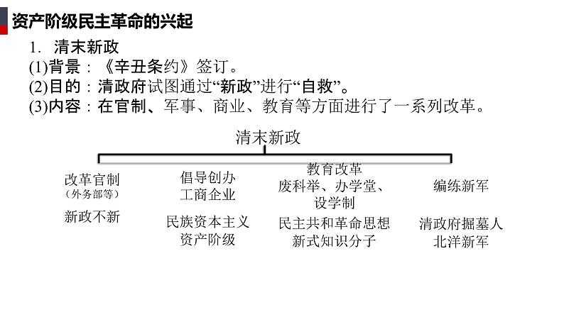 2023届高三统编版（2019）必修中外历史纲要上一轮复习第19课 辛亥革命 课件05