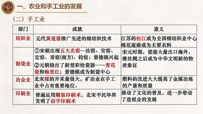 2022-2023学年高中历史统编版（2019）必修中外历史纲要上册第11课 辽宋夏金元的经济与社会 课件第4页