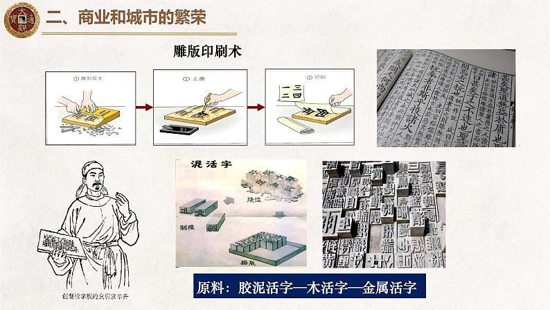 2022-2023学年高中历史统编版（2019）必修中外历史纲要上册第11课 辽宋夏金元的经济与社会 课件第6页