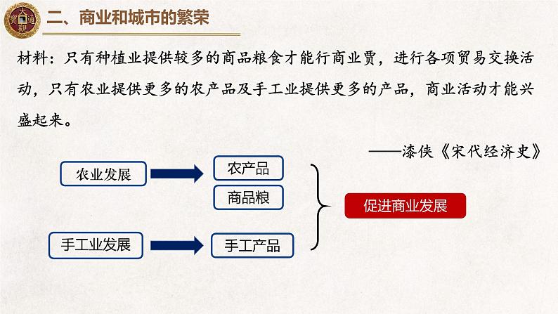 2022-2023学年高中历史统编版（2019）必修中外历史纲要上册第11课 辽宋夏金元的经济与社会 课件第7页