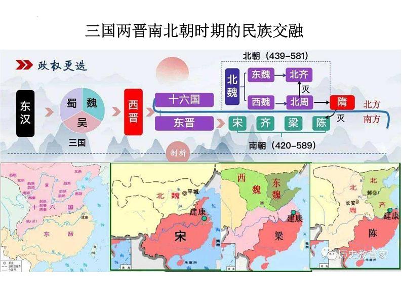 2022-2023学年高中历史统编版（2019）选择性必修一第11课 中国古代的民族关系与对外交往 课件07