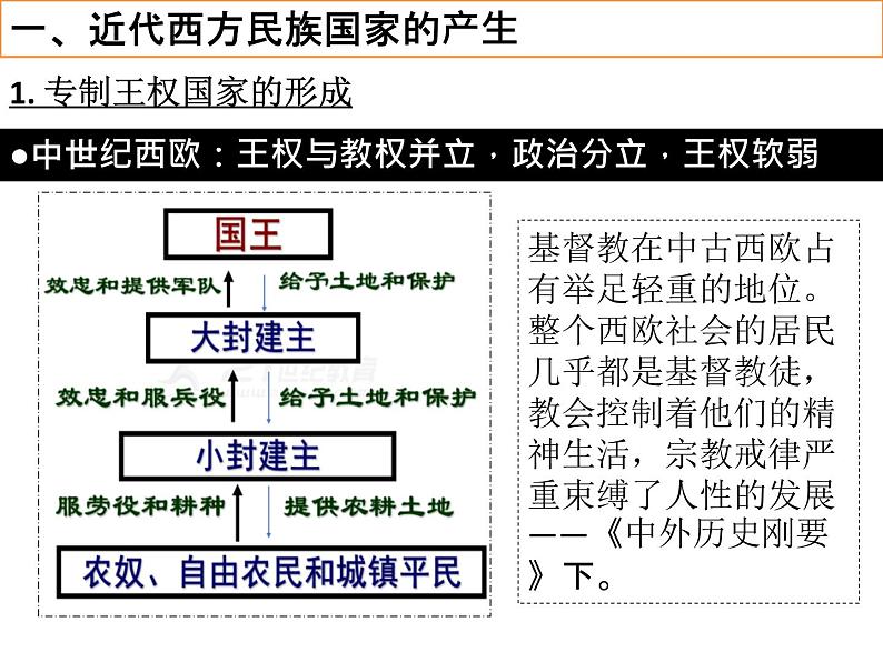 2022-2023学年高中历史统编版（2019）选择性必修一第12课 近代西方民族国家与国际法的发展 课件04