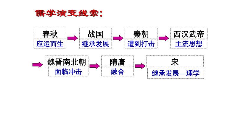 第12课辽宋夏金元的文化课件高中历史统编版必修中外历史纲要上册 (1)第4页