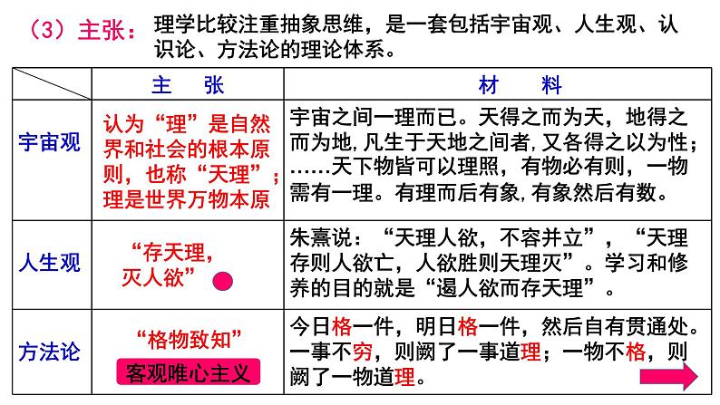 第12课辽宋夏金元的文化课件高中历史统编版必修中外历史纲要上册 (1)第7页