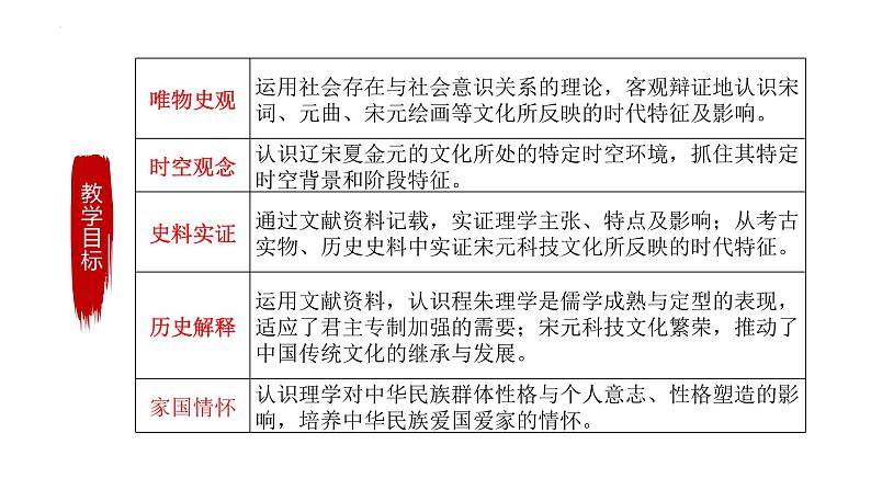 第12课辽宋夏金元的文化课件高中历史统编版必修中外历史纲要上册 (2)03