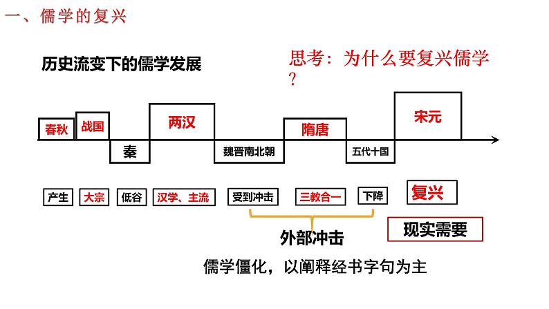 第12课辽宋夏金元的文化课件高中历史统编版必修中外历史纲要上册 (2)04