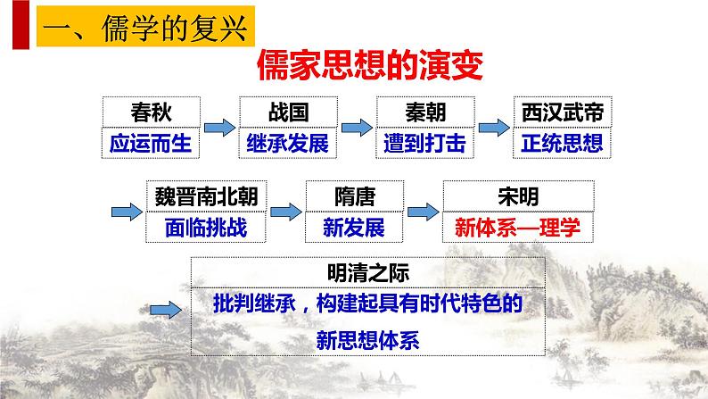 第12课辽宋夏金元的文化课件高中历史统编版必修中外历史纲要上册 (6)05