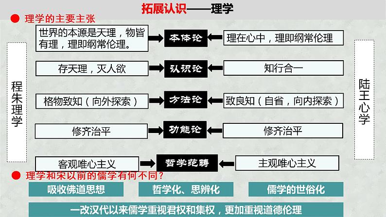 第12课辽宋夏金元的文化课件高中历史统编版必修中外历史纲要上册 (9)第5页