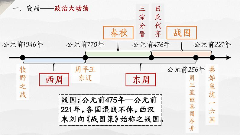 2022-2023学年高中历史统编版（2019）必修中外历史纲要上册第2课 诸侯纷争与变法运动 课件第3页