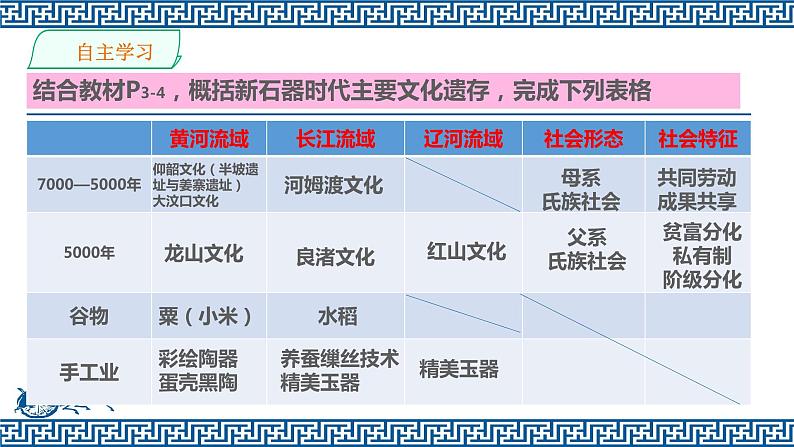 第1课 中华文明的起源与早期国家课件2022-2023学年统编版高中历史必修中外历史纲要上册 (1)第5页