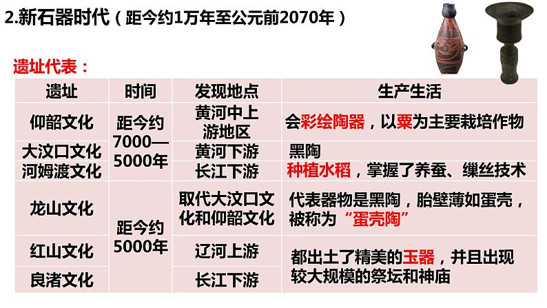 第1课 中华文明的起源与早期国家课件2022-2023学年统编版高中历史必修中外历史纲要上册 (2)第6页