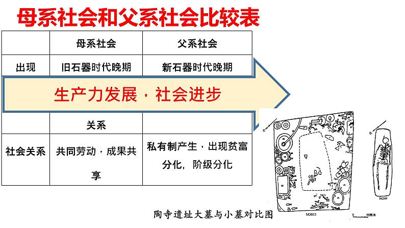 第1课 中华文明的起源与早期国家课件2022-2023学年统编版高中历史必修中外历史纲要上册 (8)第6页