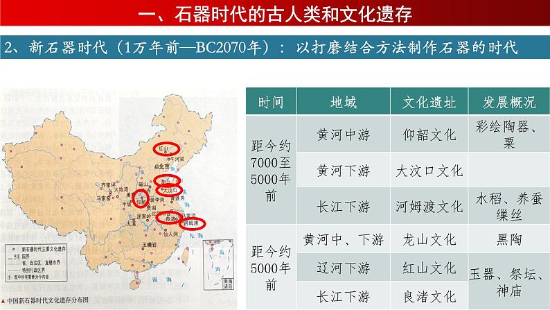 第1课 中华文明的起源与早期国家课件2022-2023学年统编版高中历史必修中外历史纲要上册 (9)第7页