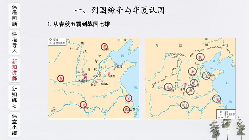 第2课 诸侯纷争与变法运动课件2022-2023学年统编版高中历史必修中外历史纲要上册 (2)第7页