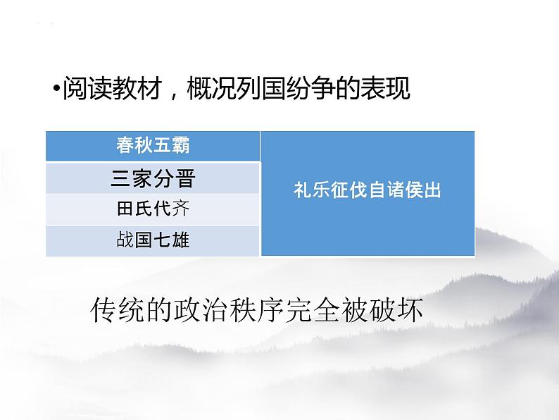 第2课 诸侯纷争与变法运动课件2022-2023学年统编版高中历史必修中外历史纲要上册 (3)第5页