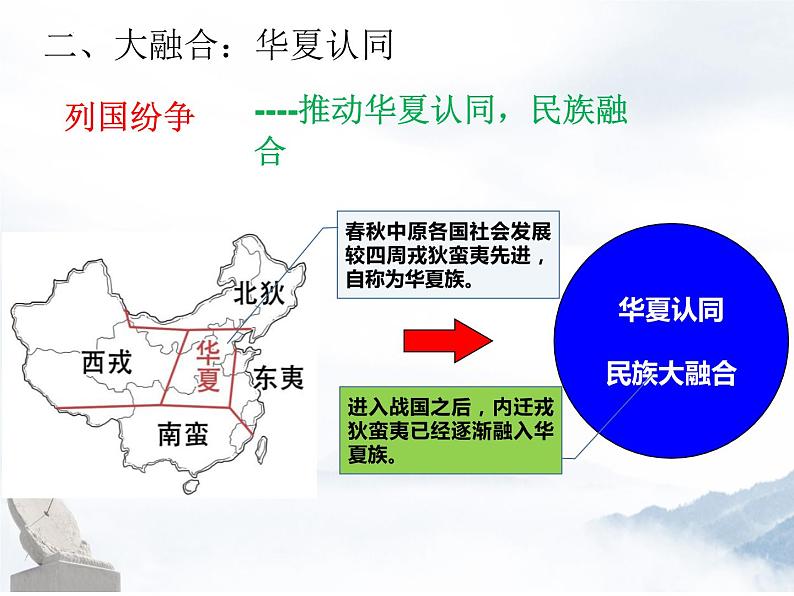 第2课 诸侯纷争与变法运动课件2022-2023学年统编版高中历史必修中外历史纲要上册 (3)第6页