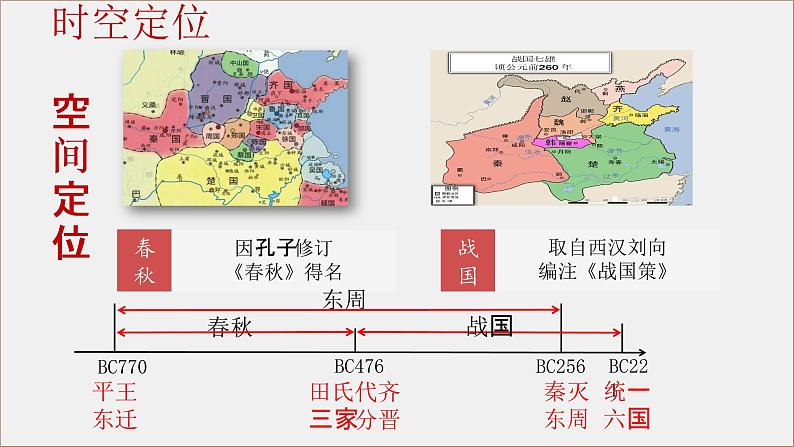 第2课 诸侯纷争与变法运动课件2022-2023学年统编版高中历史必修中外历史纲要上册 (4)第4页