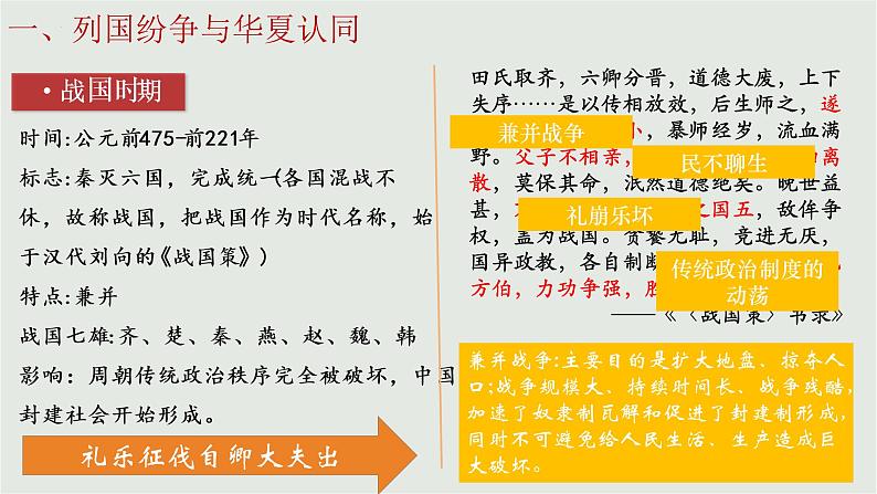 第2课 诸侯纷争与变法运动课件2022-2023学年统编版高中历史必修中外历史纲要上册 (4)第6页
