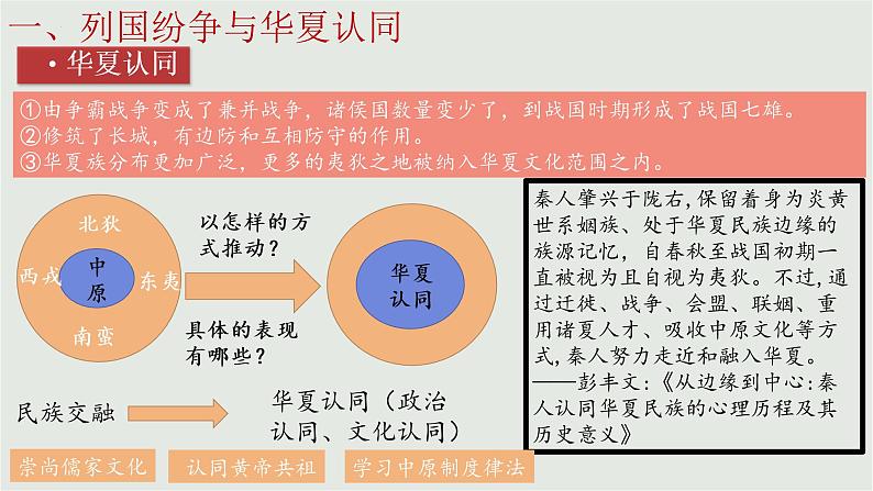 第2课 诸侯纷争与变法运动课件2022-2023学年统编版高中历史必修中外历史纲要上册 (4)第8页