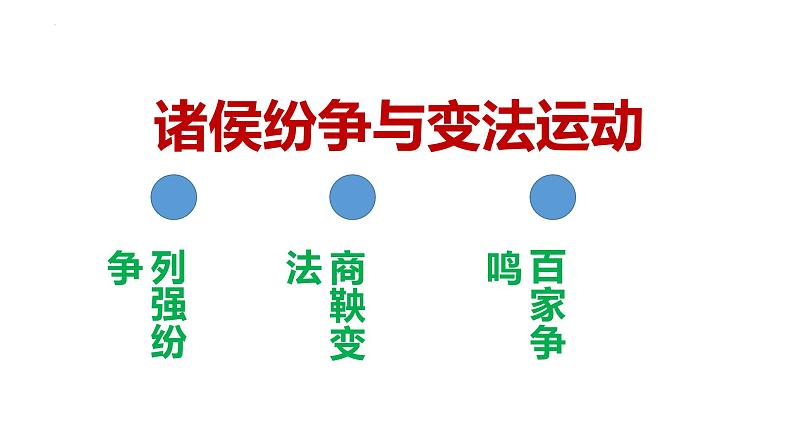第2课 诸侯纷争与变法运动课件2022-2023学年统编版高中历史必修中外历史纲要上册 (6)第1页