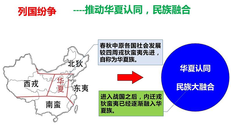 第2课 诸侯纷争与变法运动课件2022-2023学年统编版高中历史必修中外历史纲要上册 (6)第3页