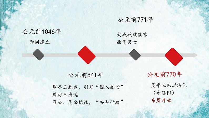 第2课 诸侯纷争与变法运动课件2022-2023学年统编版高中历史必修中外历史纲要上册 (10)第3页