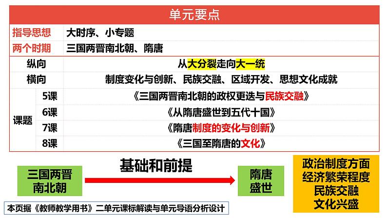 第5课 三国两晋南北朝的政权更迭与民族交融课件2022-2023学年统编版高中历史必修中外历史纲要上册 (4)第1页