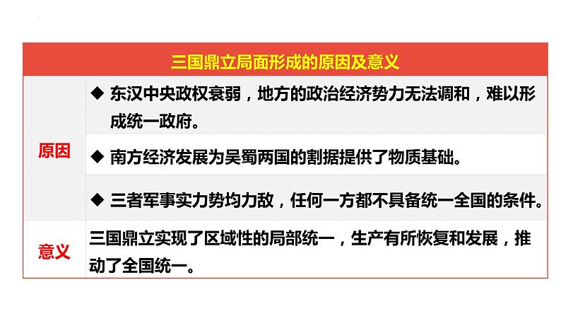 第5课 三国两晋南北朝的政权更迭与民族交融课件2022-2023学年统编版高中历史必修中外历史纲要上册 (4)第8页