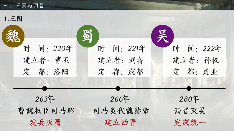 第5课 三国两晋南北朝的政权更迭与民族交融课件2022-2023学年统编版高中历史必修中外历史纲要上册 (7)第6页