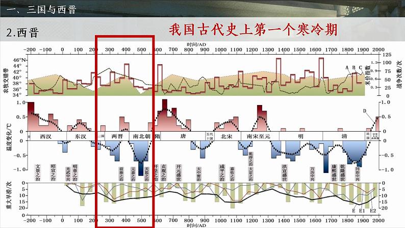 第5课 三国两晋南北朝的政权更迭与民族交融课件2022-2023学年统编版高中历史必修中外历史纲要上册 (7)第7页