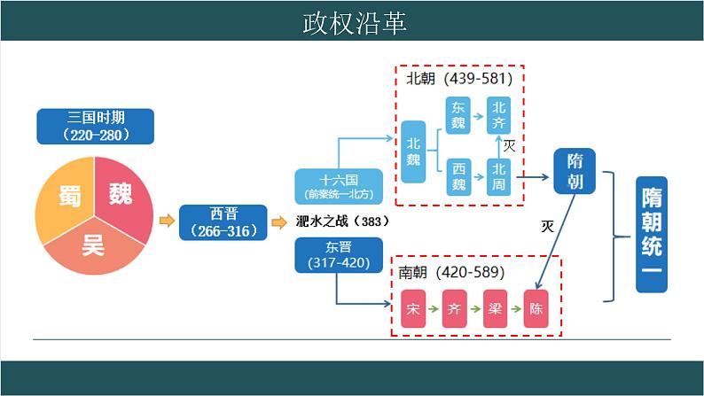 第6课 从隋唐盛世到五代十国课件2022-2023学年统编版高中历史必修中外历史纲要上册 (1)第1页